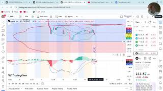 AAPL, Tsla, Nvidia technical analysis and prediction. stock to rocket