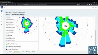 MyProgress: Viewing information (dashboards)