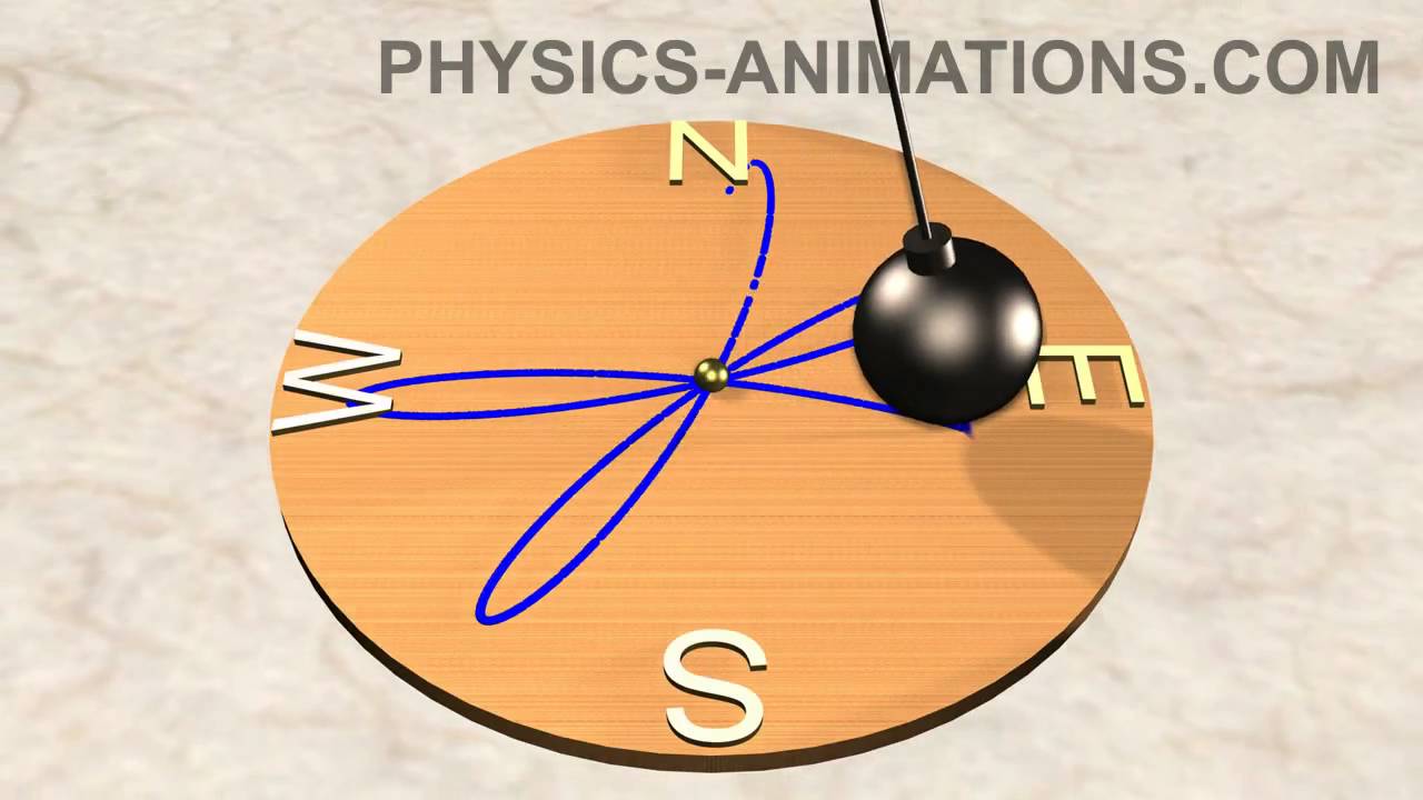 Foucault's Pendulum HD - YouTube