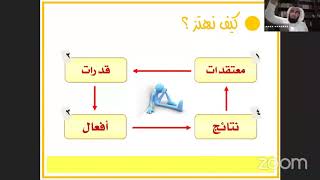 ياسر الحزيمي إعادة تشغيل الذات