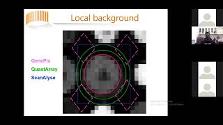 Microarray Data Analysis using R