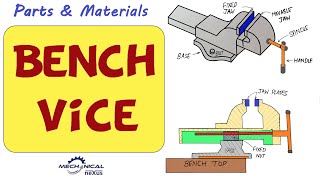 BENCH VICE | BENCH VICE PARTS | BENCH VICE MATERIALS | WORKING OF BENCH VICE (हिंदी में)