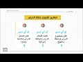 طرق تدريس اللغة العربية معايير الحكم علي خطة الدرس