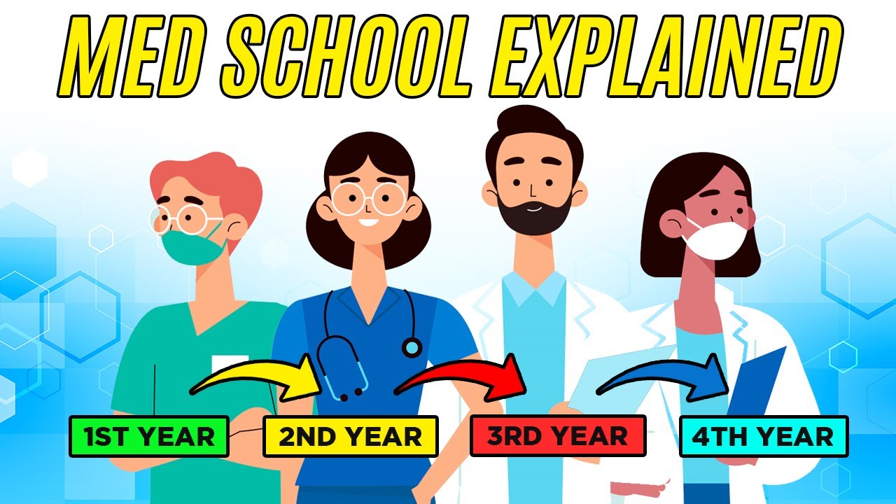 4 Years Of Medical School Explained Youtube