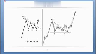 黄金外汇交易培训进阶班  第4-8讲：三角形中继的分析与操作要领