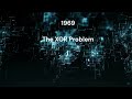 The Roots of AI: XOR Problem (1969)