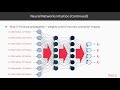 Google Cloud Machine Learning with TensorFlow : The Course Overview | packtpub.com