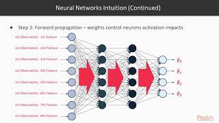 Google Cloud Machine Learning with TensorFlow : The Course Overview | packtpub.com