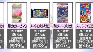 【名作】スーパーファミコン 歴代ソフト売上ランキング！50位～41位【SFC】