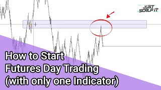 Live futures trading: futures trading education (atas platform)