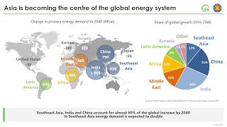 Perspectives on the Multiple Benefits of Energy Efficiency for ASEAN