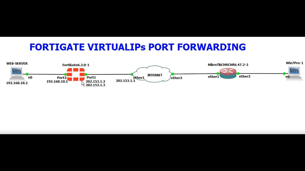 Fortigate Port Forwarding Using VirtualIPs (VIP Port Forwarding) - YouTube