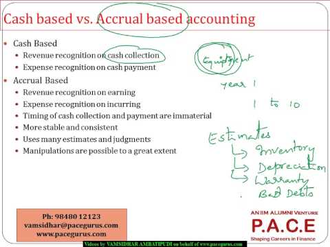 CFA Level 2 Evaluating Quality Of Financial Reports In Financial ...