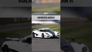 Evolution of Koenigsegg (1994 - 2024) #carevolution