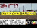 22.04.24 清水クラブvs八坂球友会【2022清水地区市内リーグ①】