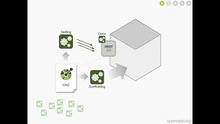 Open API Initiative - Benefits