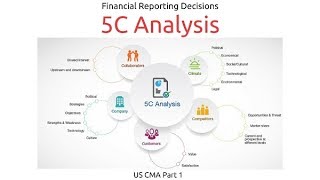 5C Analysis | Financial Reporting Decisions| US CMA Part 1| US CMA course | US CMA Exam