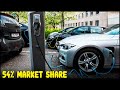 The INSANE rise of electric cars in Norway! More than 50%!