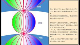 ボールベアリングモーター　回転を導く原理の探求