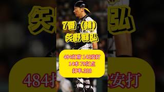 2003年阪神がリーグ優勝した日の最強打線