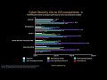 OT Cyber Threats Explained: Real Attacks, Risks & Industrial Threat Modeling