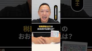 税務調査当日のおおまかな流れは？　#税務調査 #確定申告 #税務調査官