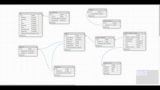 Complete Guide To Ecommerce Product Attributes Database Design