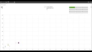 Qlik Sense Animation