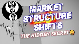 The Key To Understanding Market Structure Shifts (MSS) 🔥 - ICT 2022 Mentorship