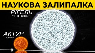 Порівняння розмірів космічних об'єктів у Всесвіті