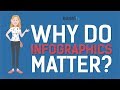 Why Do Infographics Matter?