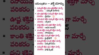 యంత్రం - శక్తి మార్పు #tspsc #appsc #examtopper #librarytelugu