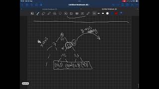 Computational geometry - Range trees - 2D range trees example