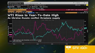 Oil Hits High for the Year as Supply Risks Grow