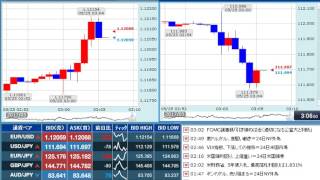 【FX経済指標】2017年5月24日★27時00分：米)FOMC政策金利＆声明発表