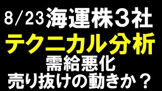 8/23　海運株3社　テクニカル分析　需給悪化　売り抜けの動きかも？　日本郵船　商船三井　川崎汽船