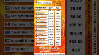 Currency Exchange Rate | Date 21-05-2024 #raviexchange #dollar #dirham #euro #exchangerate #pound