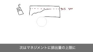 What is the PI System ?　品質コンプライアンスアナリスト編