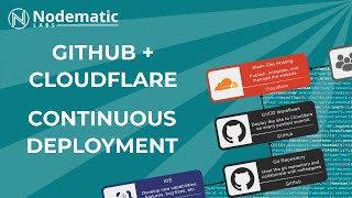 Easy Continuous Deployment with GitHub and Cloudflare