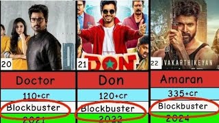 Hit and flop of Sivakarthikeyan movies list | Sivakarthikeyan movie box office | Super Cinema