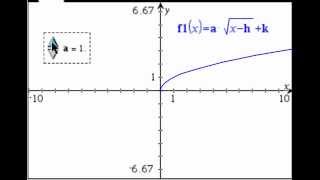 Transform "a" Parameter of the Square Root Function
