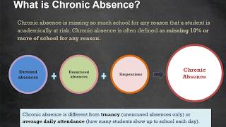Methods for Identifying Root Causes of Chronic Absence
