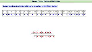 Brute Force Pattern Matching Algorithm