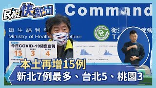 快新聞／本土再增15例！ 新北7例最多、台北5、桃園3－民視新聞