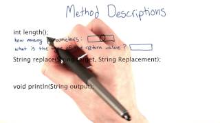 Method Description - Intro to Java Programming