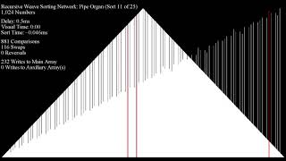 Recursive Weave Sorting Network