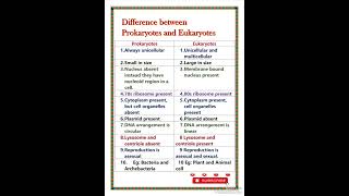 Difference between Prokaryotic and Eukaryotic cell