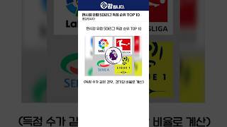 24/25 현시점 유럽 5대 리그 득점 순위 TOP 10