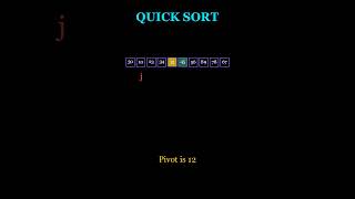 Quick Sort Explained | Last Element as Pivot (Lomuto Partition) #datastructures #computerscience