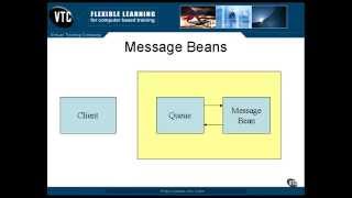 Lesson11 Message Beans